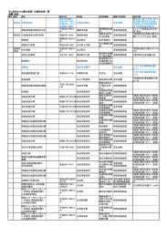 地震・津波碑一覧