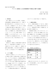音楽の関連付けを作成