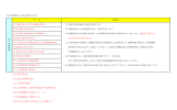 1次下請業者が元請に提出するもの （1）現場代理人及び主任技術者氏名