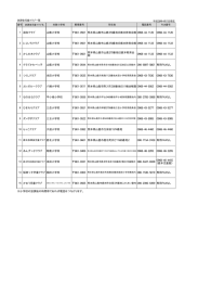 放課後児童クラブ一覧(PDF文書) - 山鹿市