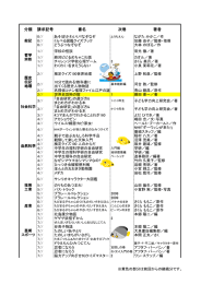 分類 請求記号 書名 次巻 著者