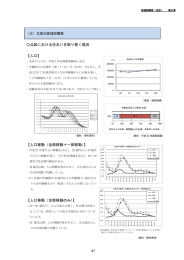 北区における住まいを取り巻く現況 【人口】 【人口移動（全部移動＋一部