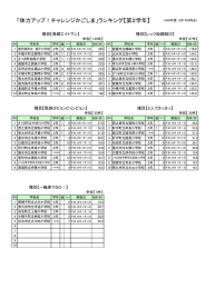 「体力アップ！チャレンジかごしま」ランキング【第2学年】