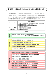 第3章 小金井市バリアフリーのまちづくり基本構想の基本方針