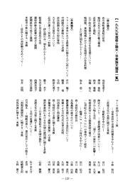 【一九九九年度修士論文・卒業論文題目一覧】