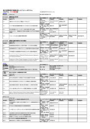 第47回シンポジウムのプログラムを変更しました。