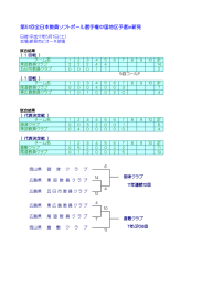 第51回全日本教員ソフトボール選手権中国地区予選