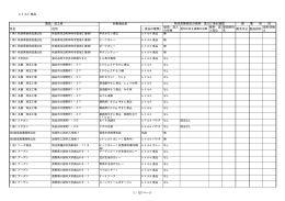 レトルト食品 対象食品名 氏名 住所 （食品の種類） 使用・混入 の有無