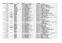 最新債券取扱店一覧