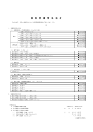 燃 料 費 調 整 単 価 表