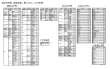 過去5年間 進路結果一覧（H23～H27年度）