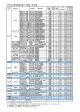 平成26年度放課後児童クラブ実施一覧（西部）