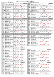 桜レディーステニス大会2015（結果）