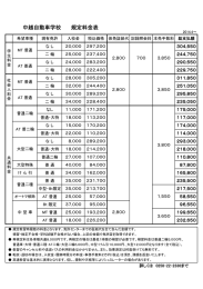 こちら - 中越自動車学校