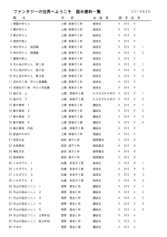 ファンタジーの世界へようこそ 展示資料一覧