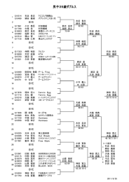 男子35歳ダブルス