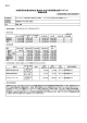 先端研究助成基金助成金（最先端・次世代研究開発