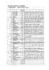 教科科目の編成及び訓練時間 （溶接技術科 平成25年度入校生）