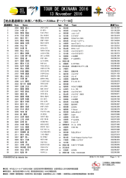 【地点通過順位（本部）／市民レース50km オーバー50】