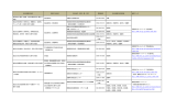 新発田保健所管内食品表示相談先一覧（PDF形式 71 キロバイト）