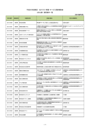 「ものづくり・商業・サービス革新補助金」採択先一覧（2次公募）【PDF形式】