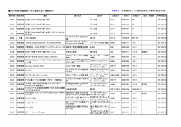 2011年度 収蔵資料一覧 （継続収集／寄贈ほか）