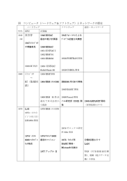 図 コンピュータ（ハードウェア＆ソフトウェア）とネットワークの歴史 真空管