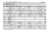 第52回―2009年紙パルプ技術協会年次大会 プログラム