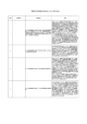 障害者自立支援給付支払等システムQa（平成21年6月5日付） [PDF