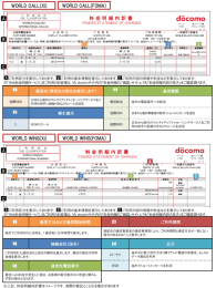 料金明細の見方（WORLD CALL・WORLD WINGなど（Xi・FOMA））