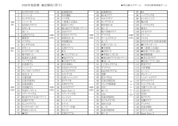 H25年度前期 確定順位（男子）