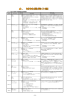 （1）県内自治体の姉妹都市友好提携 - 公益財団法人 岐阜県国際交流