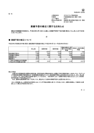 業績予想の修正に関するお知らせ