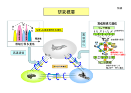 F1情報