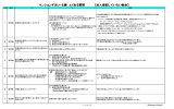 マンションすまい・る債 よくある質問 【法人登記してい