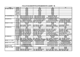 平成28年度全国高等学校定時制通信制体育大会結果一覧（PDF