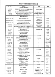 事業報告書 - 飯能市体育協会