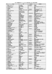 「2017 就職応援フェア in ひょうご」参加企業一覧 ※社名50音順