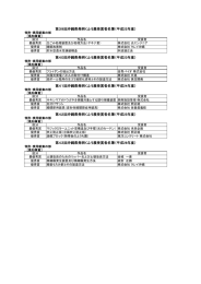 第39回沖縄県発明くふう展受賞者名