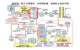 福島第一原子力発電所 水処理設備 凍結防止追加対策