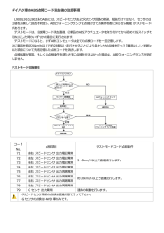 ダイハツ  のABS故障コード消去後の注意事項