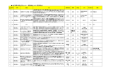 分野） 悪質商法（PDF形式 140 キロバイト）