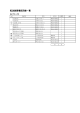 転送装置電話回線一覧