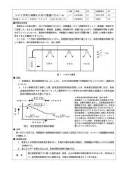 VAV方式に改修したのに室温にクレーム