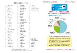 てがたん - 我孫子市鳥の博物館