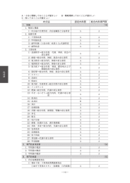 内分泌 - 日本内科学会