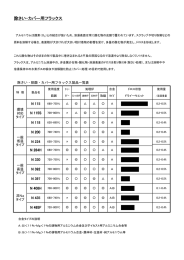 除さい・カバー用フラックス