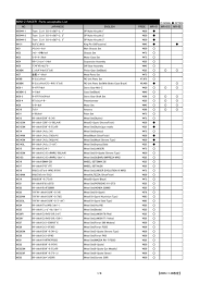 MINI-Z RACER Parts acceptable List