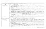 維持管理基準とそれに対する対応策 1/2 産業廃棄物処理施設維持管理