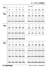 ローマ字入力早見表 - e-typing ローマ字タイピング